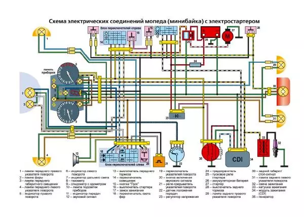 - Мопеды китайского производства - Страница № 2