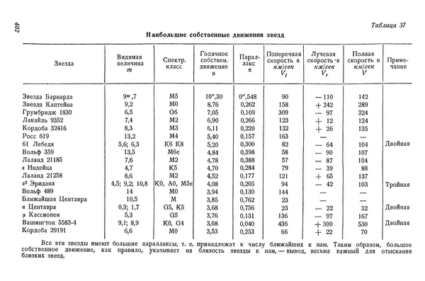 Р Куницкий - Астрономия : Учебник для высших педагогических учебных заведений - Страница № 411