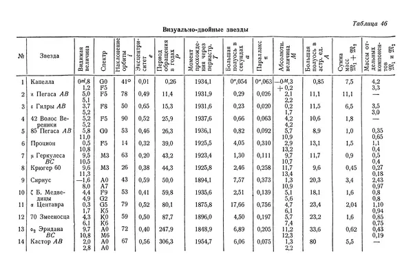 Р Куницкий - Астрономия : Учебник для высших педагогических учебных заведений - Страница № 457