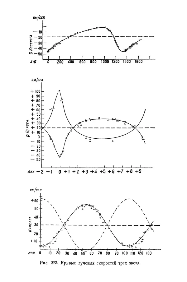 Р Куницкий - Астрономия : Учебник для высших педагогических учебных заведений - Страница № 462