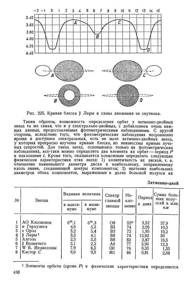 Р Куницкий - Астрономия : Учебник для высших педагогических учебных заведений - Страница № 465