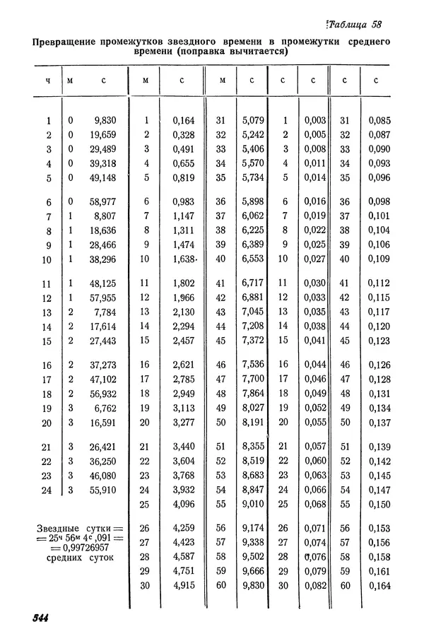 Р Куницкий - Астрономия : Учебник для высших педагогических учебных заведений - Страница № 559