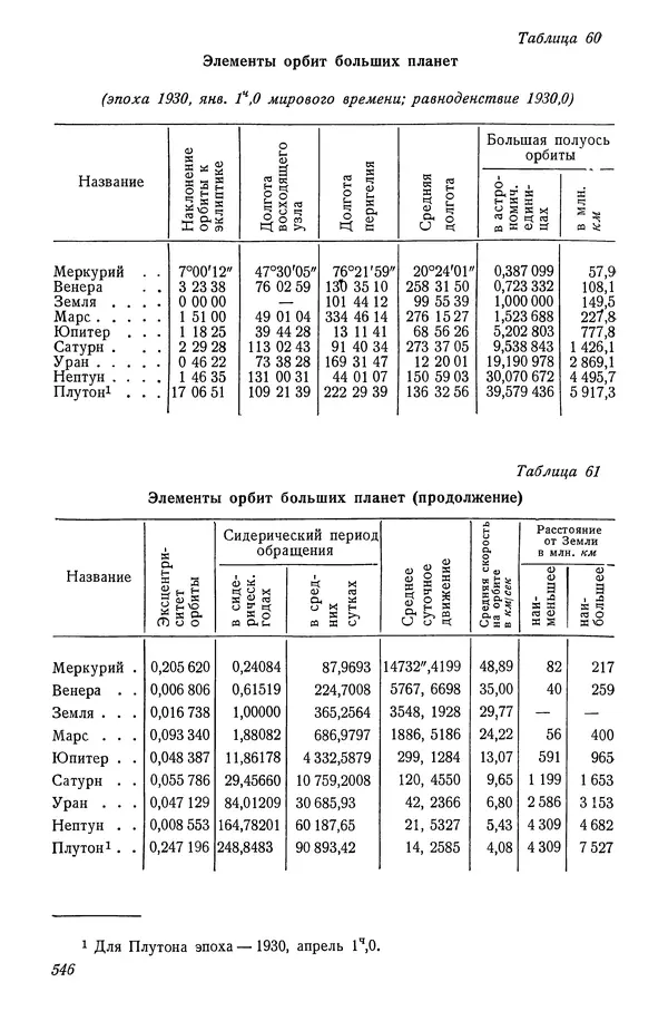 Р Куницкий - Астрономия : Учебник для высших педагогических учебных заведений - Страница № 561
