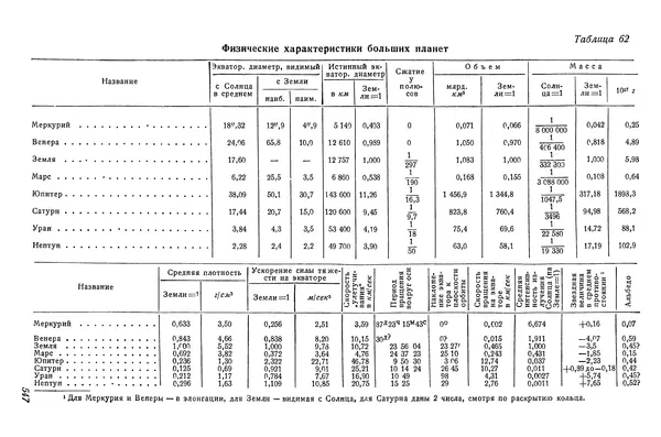 Р Куницкий - Астрономия : Учебник для высших педагогических учебных заведений - Страница № 562