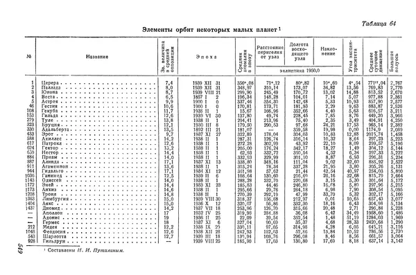 Р Куницкий - Астрономия : Учебник для высших педагогических учебных заведений - Страница № 564