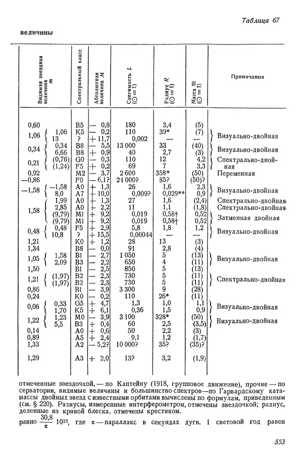 Р Куницкий - Астрономия : Учебник для высших педагогических учебных заведений - Страница № 568