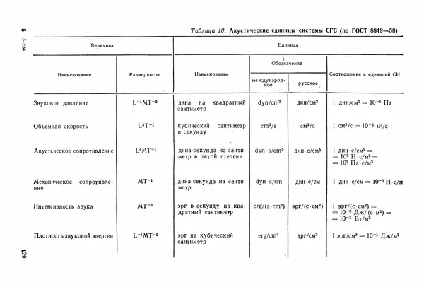 Григорий Бурдун - Единицы физических величин - Страница № 131