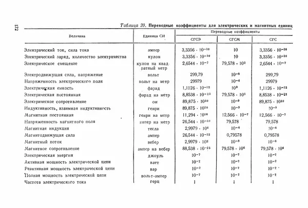 Григорий Бурдун - Единицы физических величин - Страница № 175
