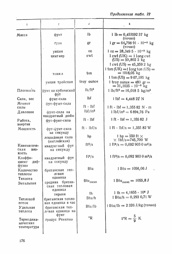Григорий Бурдун - Единицы физических величин - Страница № 179