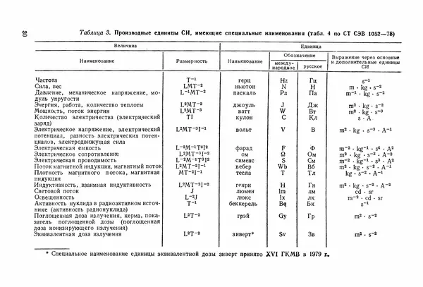 Григорий Бурдун - Единицы физических величин - Страница № 32