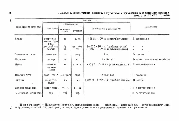 Григорий Бурдун - Единицы физических величин - Страница № 35