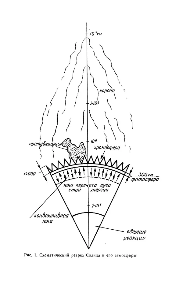 Павел Михайлов - Гелиотехника в школе - Страница № 6