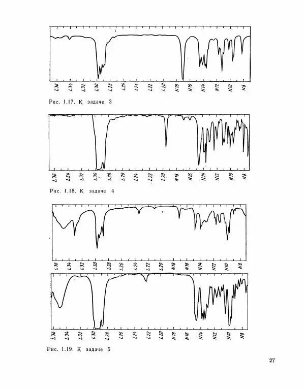 Борис Иоффе - Физические методы определения строения органических соединений - Страница № 28