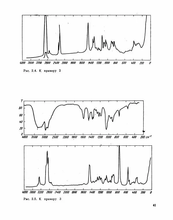 Борис Иоффе - Физические методы определения строения органических соединений - Страница № 42