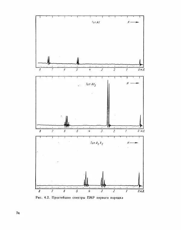 Борис Иоффе - Физические методы определения строения органических соединений - Страница № 75