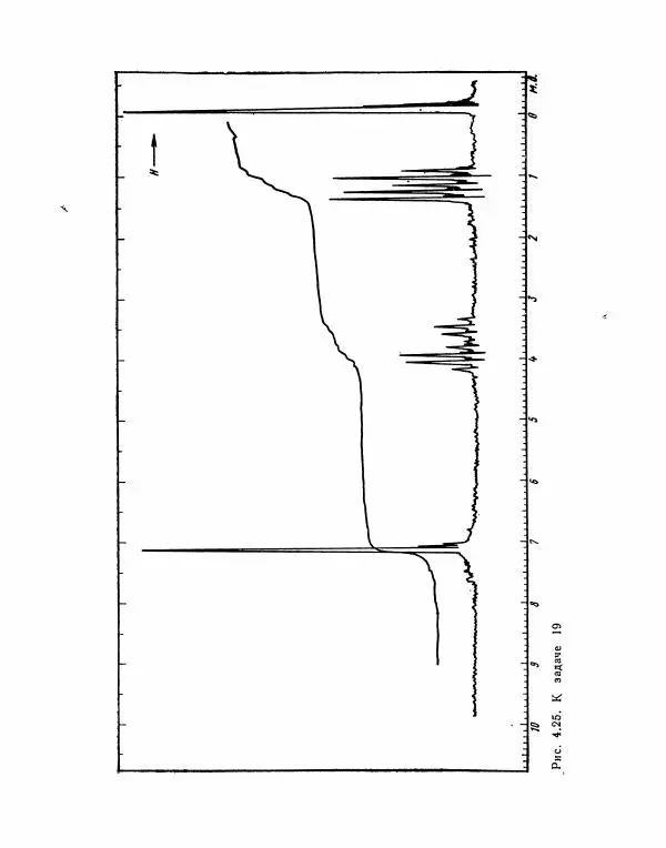 Борис Иоффе - Физические методы определения строения органических соединений - Страница № 106