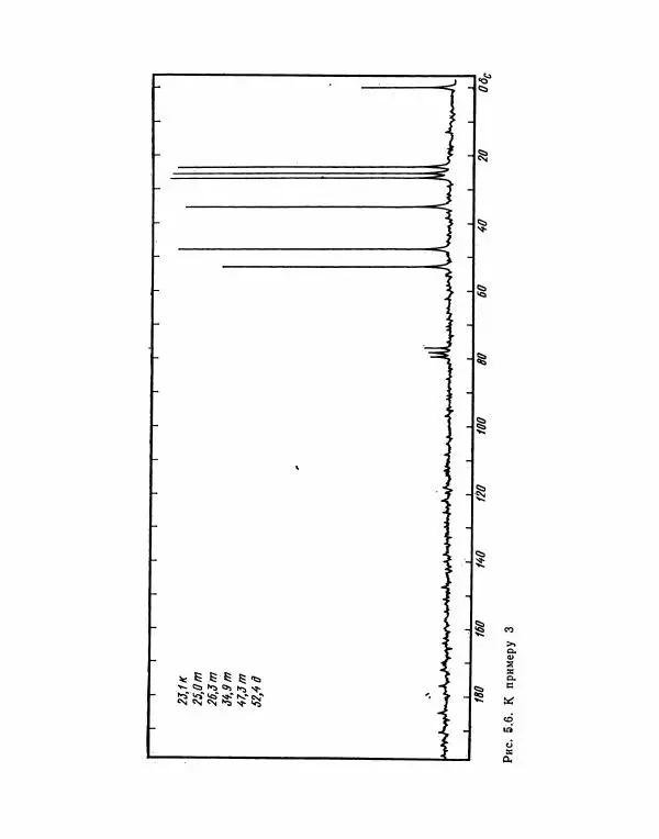 Борис Иоффе - Физические методы определения строения органических соединений - Страница № 151