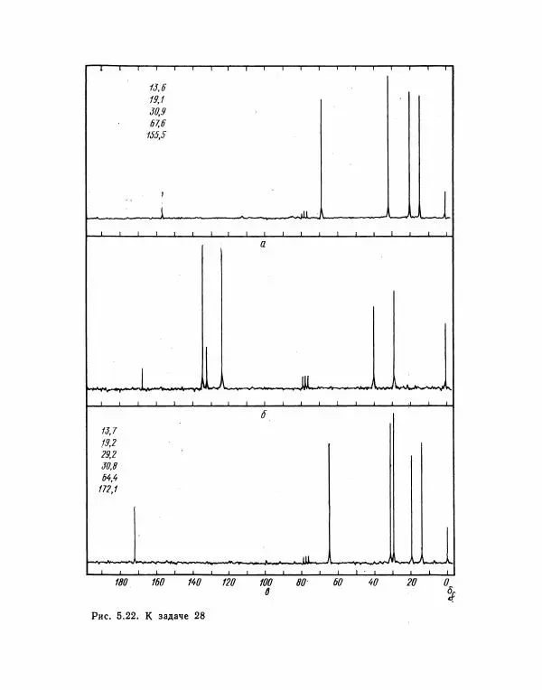 Борис Иоффе - Физические методы определения строения органических соединений - Страница № 171