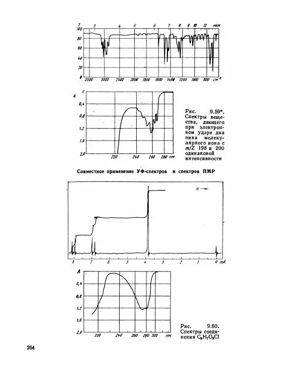 Борис Иоффе - Физические методы определения строения органических соединений - Страница № 265