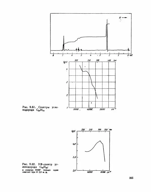Борис Иоффе - Физические методы определения строения органических соединений - Страница № 266