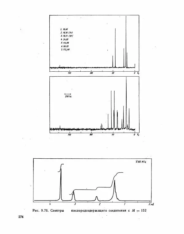 Борис Иоффе - Физические методы определения строения органических соединений - Страница № 275