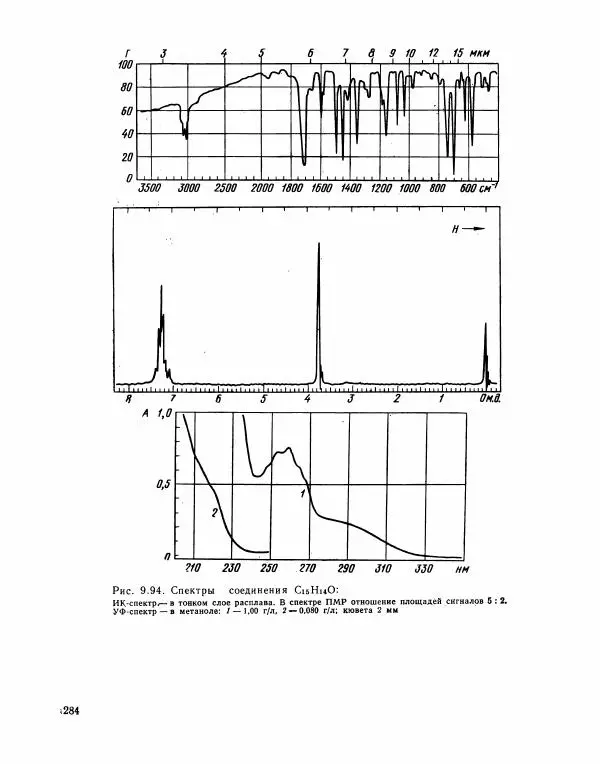 Борис Иоффе - Физические методы определения строения органических соединений - Страница № 285