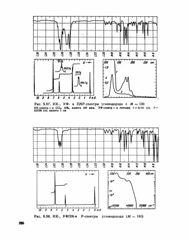 Борис Иоффе - Физические методы определения строения органических соединений - Страница № 287