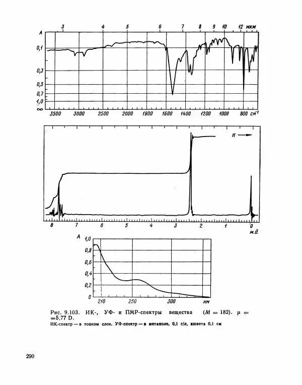 Борис Иоффе - Физические методы определения строения органических соединений - Страница № 291