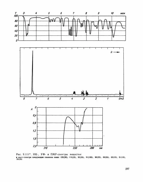 Борис Иоффе - Физические методы определения строения органических соединений - Страница № 298