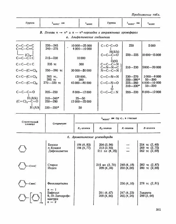Борис Иоффе - Физические методы определения строения органических соединений - Страница № 312