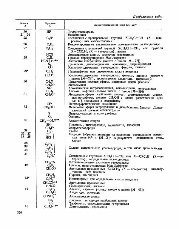 Борис Иоффе - Физические методы определения строения органических соединений - Страница № 327