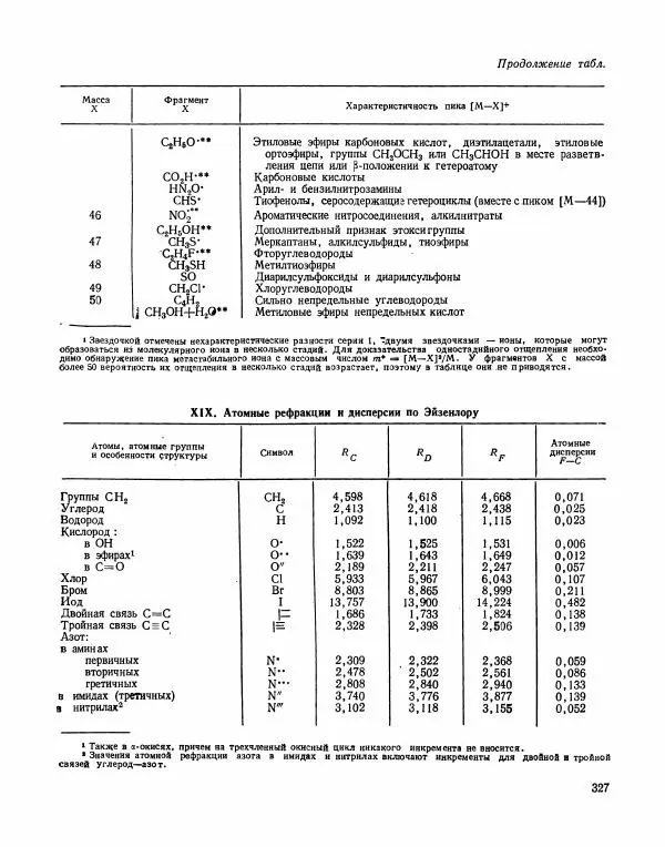 Борис Иоффе - Физические методы определения строения органических соединений - Страница № 328