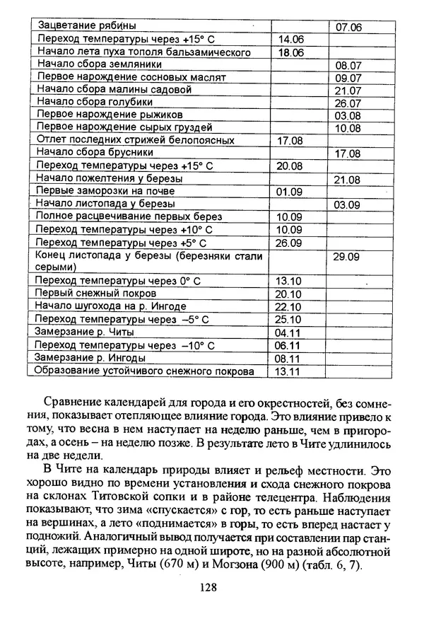Коллектив авторов География, краеведение - География Читинской области и Агинского Бурятского автономного округа - Страница № 129