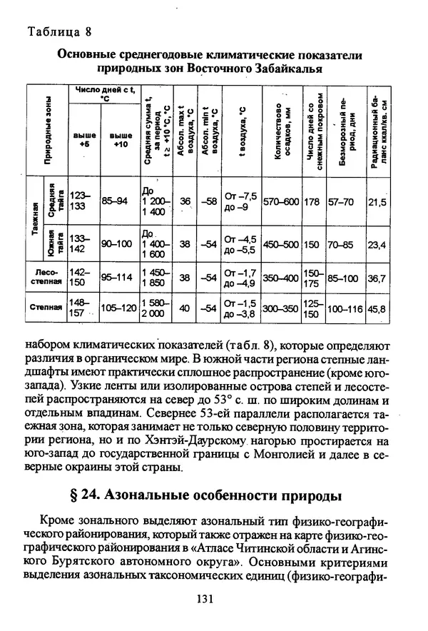 Коллектив авторов География, краеведение - География Читинской области и Агинского Бурятского автономного округа - Страница № 132