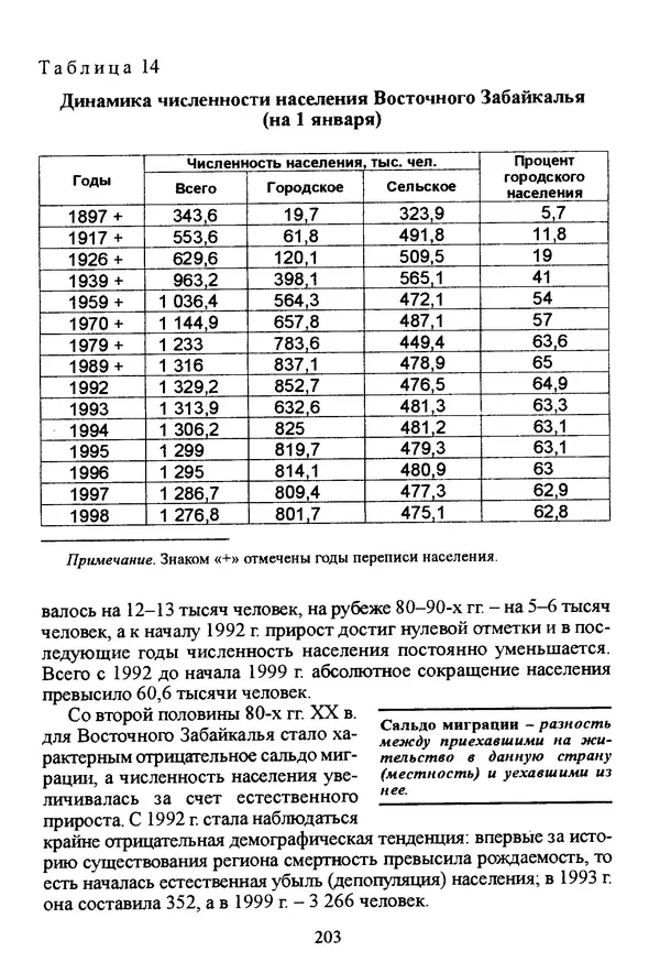 Коллектив авторов География, краеведение - География Читинской области и Агинского Бурятского автономного округа - Страница № 204