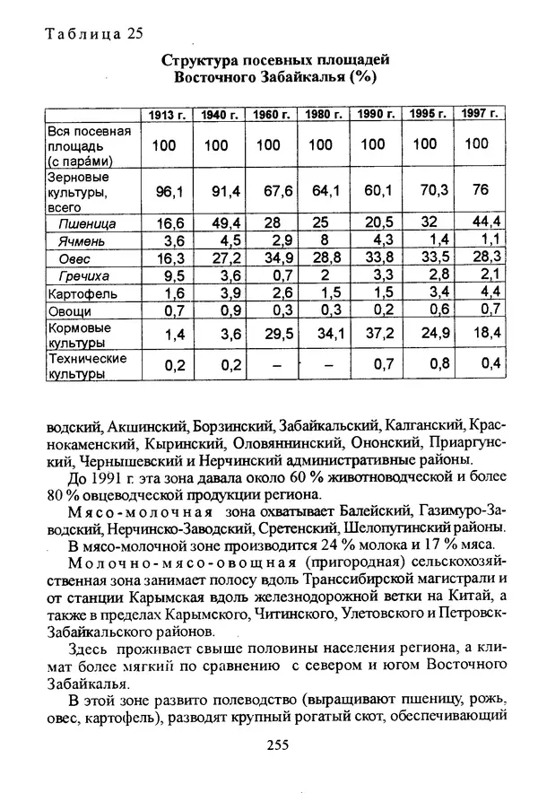 Коллектив авторов География, краеведение - География Читинской области и Агинского Бурятского автономного округа - Страница № 256