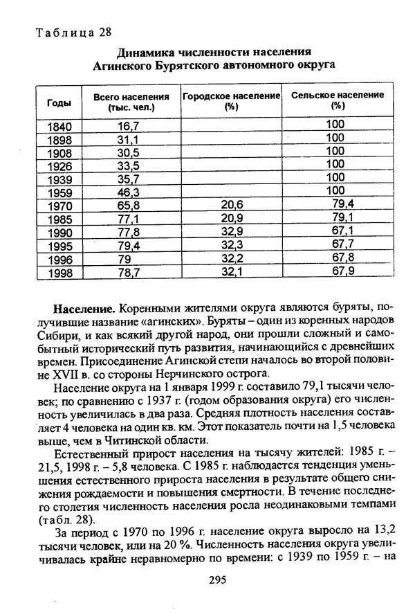 Коллектив авторов География, краеведение - География Читинской области и Агинского Бурятского автономного округа - Страница № 296