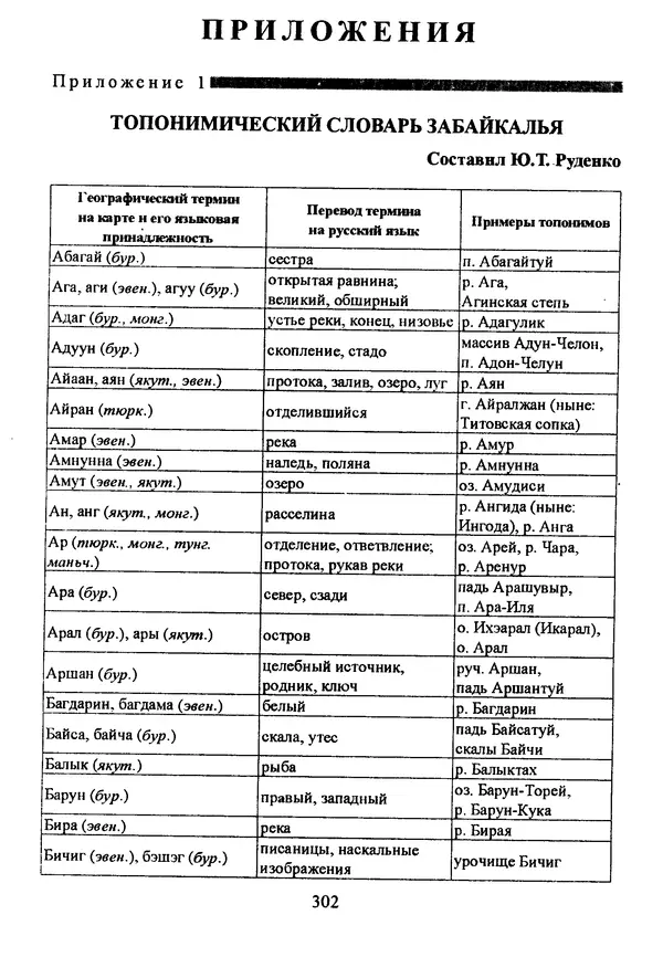 Коллектив авторов География, краеведение - География Читинской области и Агинского Бурятского автономного округа - Страница № 303