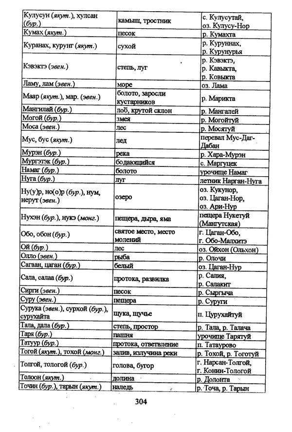 Коллектив авторов География, краеведение - География Читинской области и Агинского Бурятского автономного округа - Страница № 305