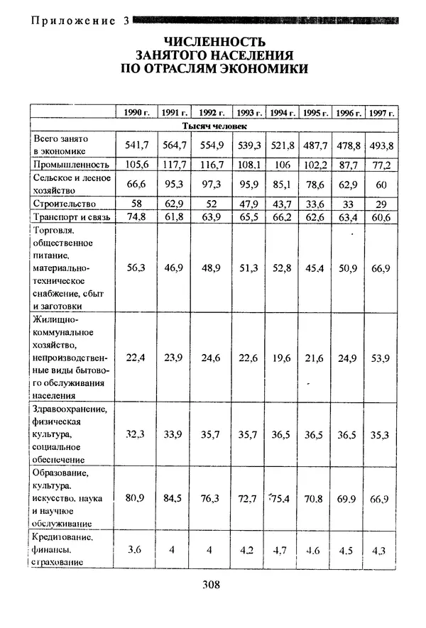 Коллектив авторов География, краеведение - География Читинской области и Агинского Бурятского автономного округа - Страница № 309