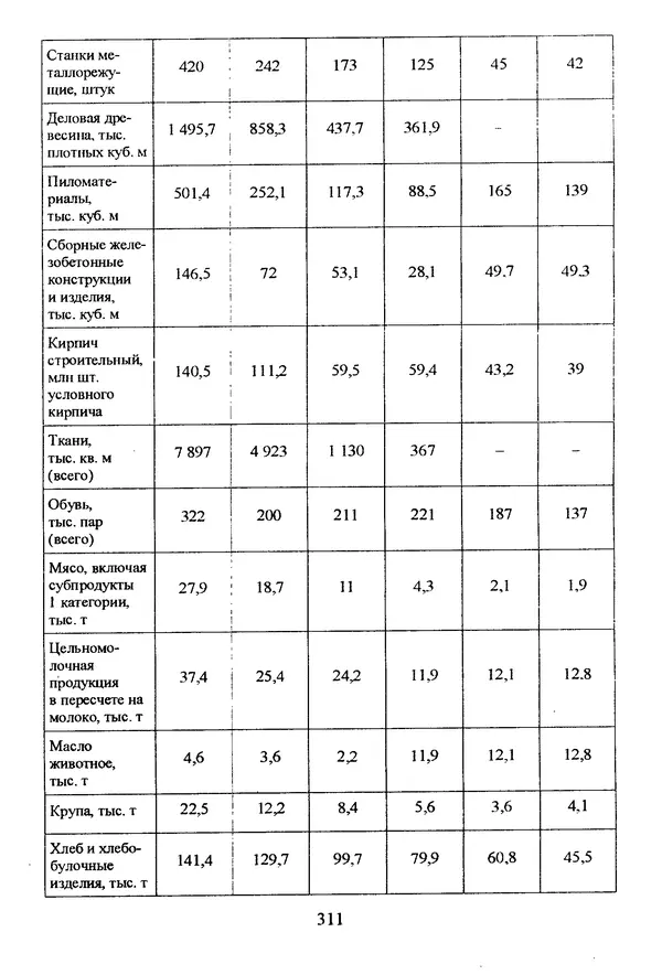 Коллектив авторов География, краеведение - География Читинской области и Агинского Бурятского автономного округа - Страница № 312