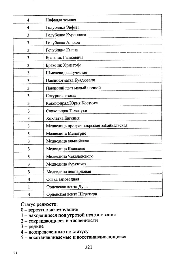 Коллектив авторов География, краеведение - География Читинской области и Агинского Бурятского автономного округа - Страница № 322