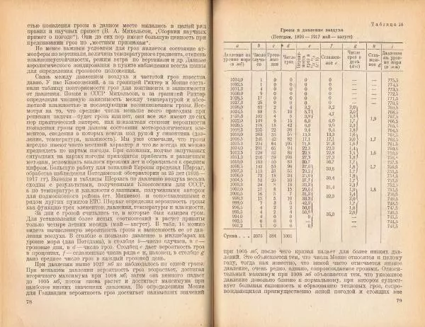 Н. Колобков - Грозы и шквалы - Страница № 40