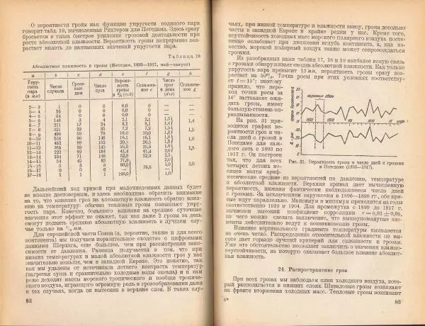 Н. Колобков - Грозы и шквалы - Страница № 42
