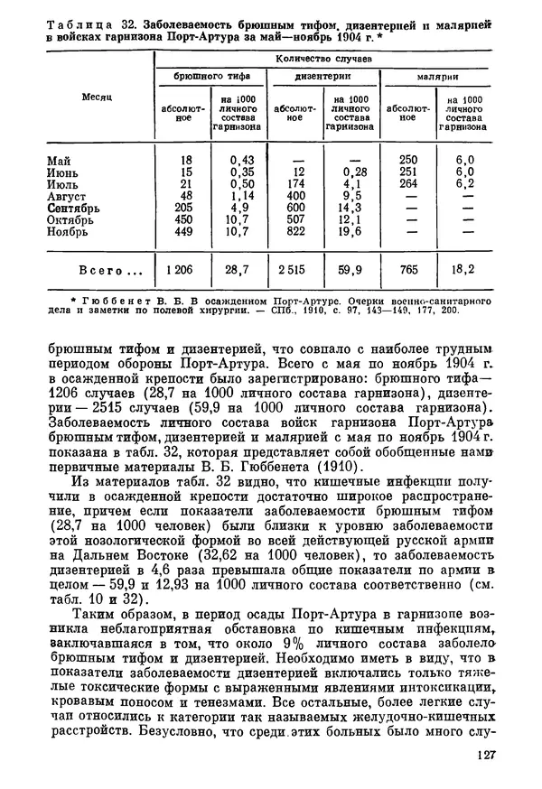 Ефим Смирнов - Войны и эпидемии - Страница № 128
