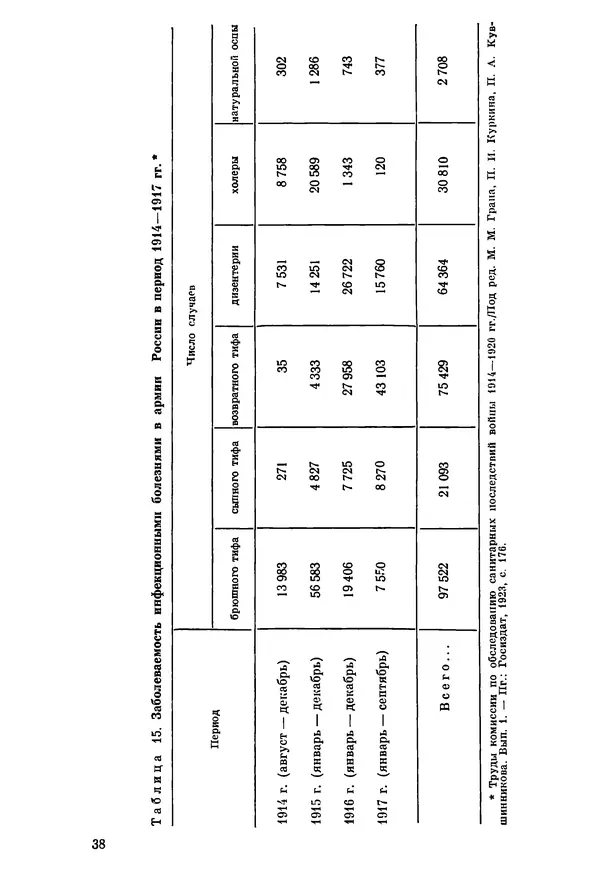 Ефим Смирнов - Войны и эпидемии - Страница № 39
