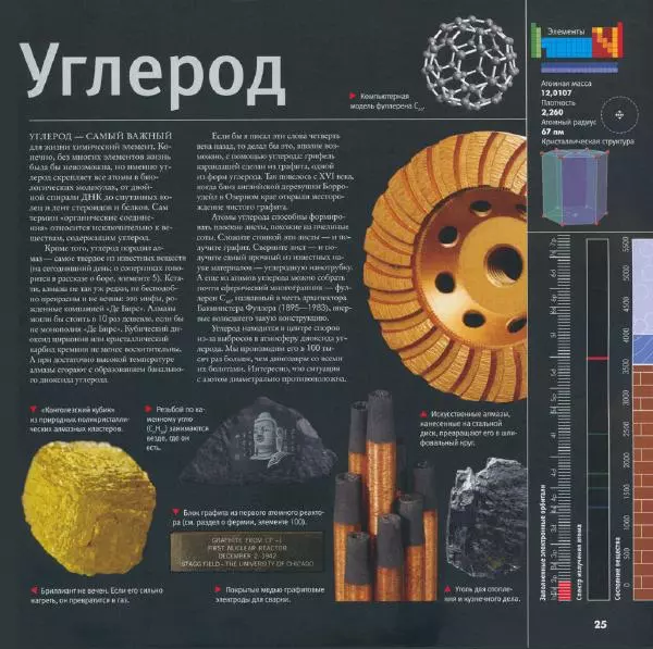 Теодор Грэй - Элементы: путеводитель по периодической таблице - Страница № 30