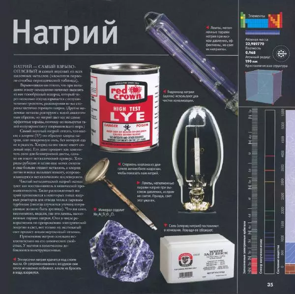 Теодор Грэй - Элементы: путеводитель по периодической таблице - Страница № 40