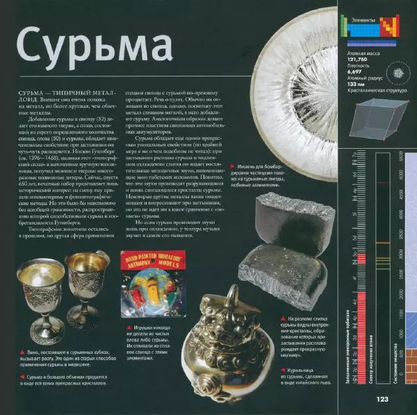 Теодор Грэй - Элементы: путеводитель по периодической таблице - Страница № 128