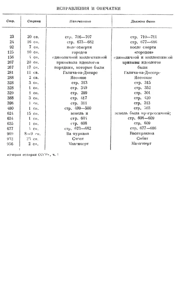 Борис Греков - Очерки истории СССР. Т. 3. Период феодализма IX-XV вв. Часть I. IX-XIII вв. Древняя Русь. Феодальная раздробленность - Страница № 998 Борис Греков - Очерки истории СССР. Т. 3. Период феодализма IX-XV вв. Часть I. IX-XIII вв. Древняя Русь. Феодальная раздробленность - Страница № 998